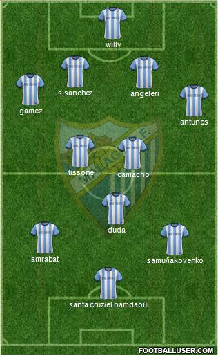 Málaga C.F., S.A.D. Formation 2014