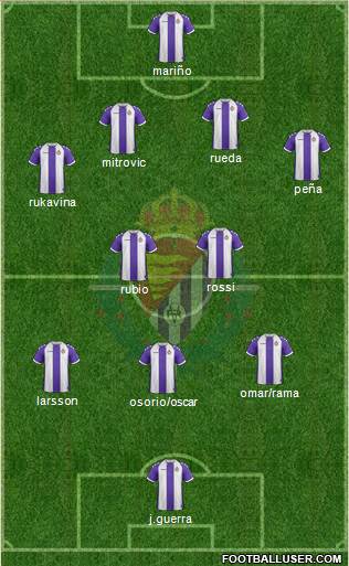 R. Valladolid C.F., S.A.D. Formation 2014