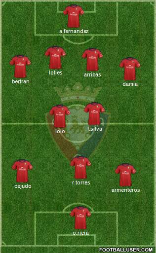 C. At. Osasuna Formation 2014