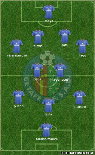 Getafe C.F., S.A.D. Formation 2014