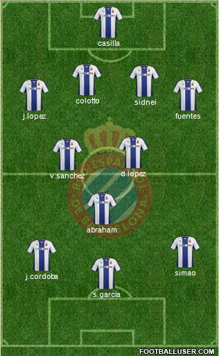 R.C.D. Espanyol de Barcelona S.A.D. Formation 2014