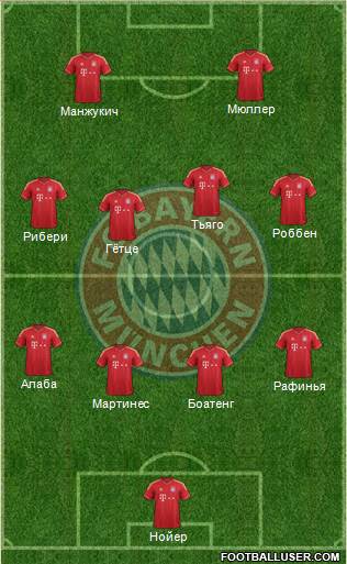 FC Bayern München Formation 2014