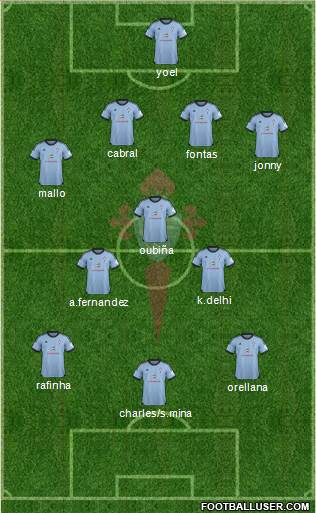 R.C. Celta S.A.D. Formation 2014