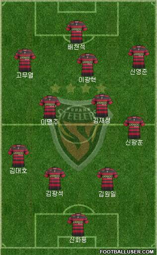 Pohang Steelers Formation 2014