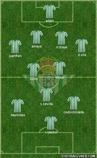 Real Betis B., S.A.D. Formation 2014