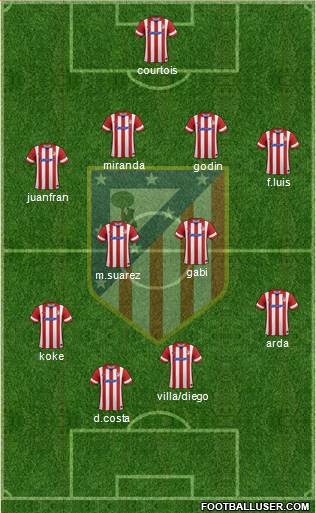 C. Atlético Madrid S.A.D. Formation 2014