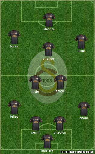 Galatasaray SK Formation 2014