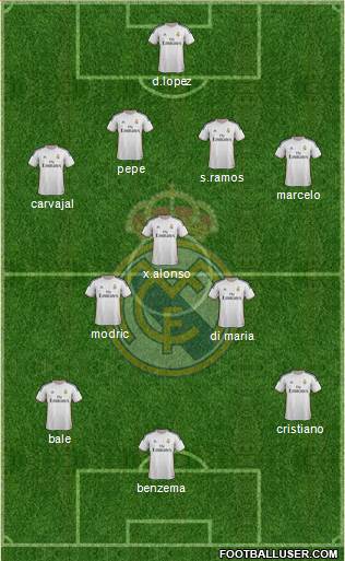 Real Madrid C.F. Formation 2014