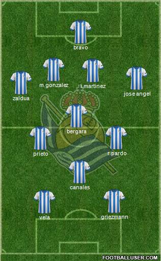 Real Sociedad S.A.D. Formation 2014