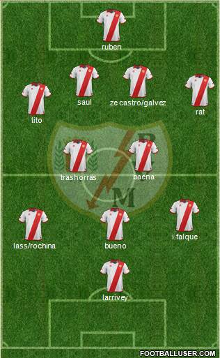 Rayo Vallecano de Madrid S.A.D. Formation 2014