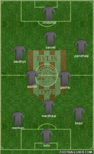 KS Bylis Ballsh 3-5-1-1 football formation