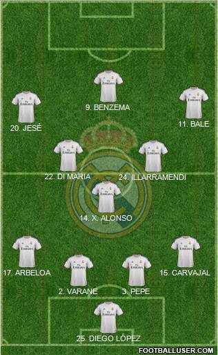 Real Madrid C.F. Formation 2014