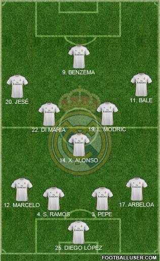 Real Madrid C.F. Formation 2014