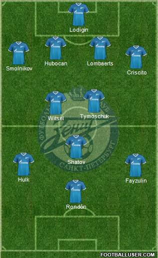 Zenit St. Petersburg Formation 2014
