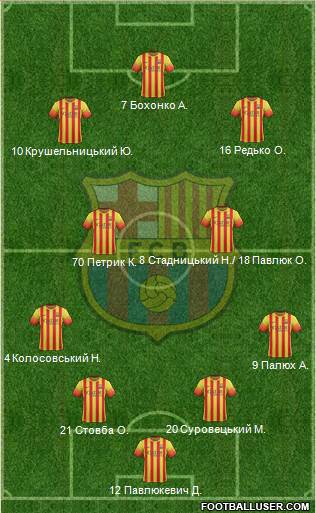 F.C. Barcelona Formation 2014