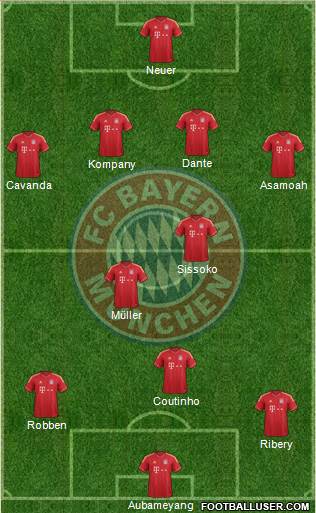 FC Bayern München Formation 2014