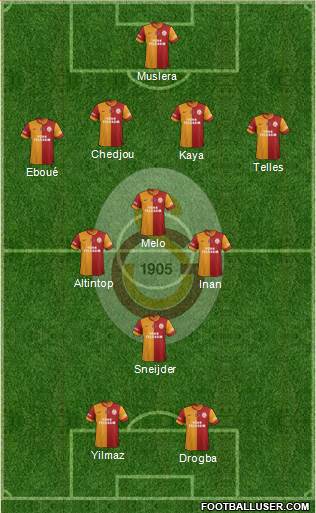 Galatasaray SK Formation 2014