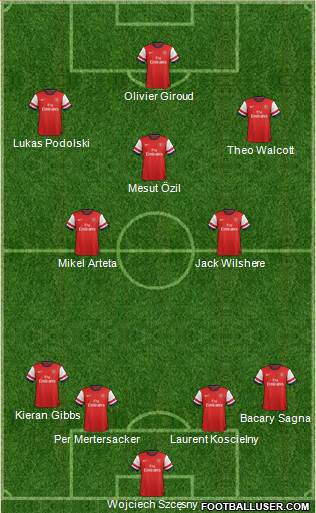 Arsenal Formation 2014