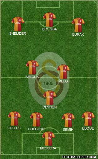 Galatasaray SK Formation 2014