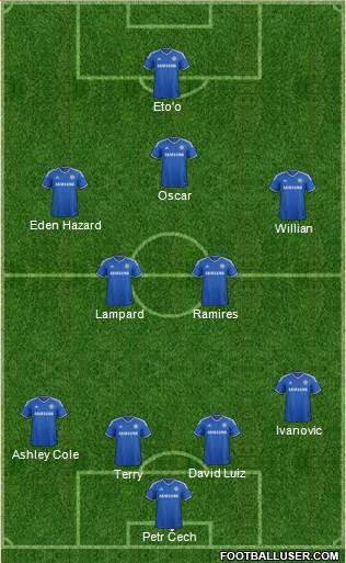 Chelsea Formation 2014