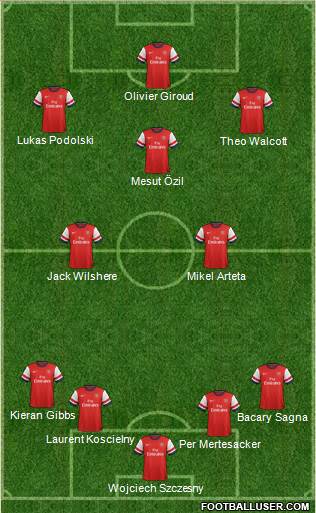 Arsenal Formation 2014