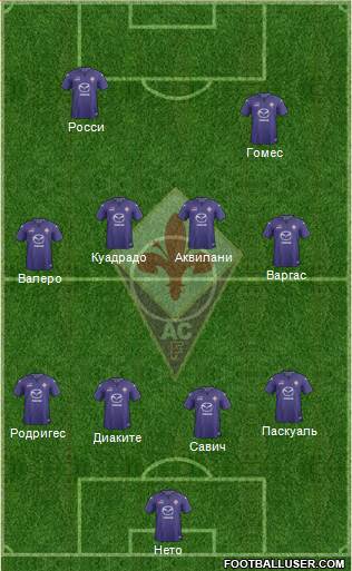 Fiorentina Formation 2014