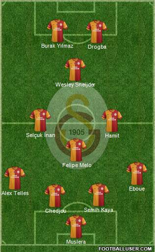 Galatasaray SK Formation 2014