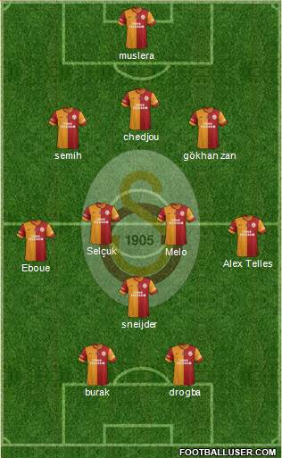 Galatasaray SK Formation 2014