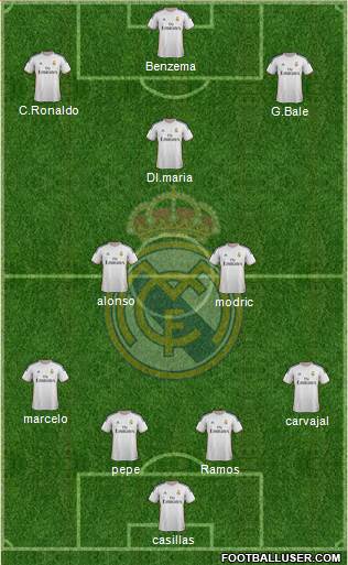 Real Madrid C.F. Formation 2014