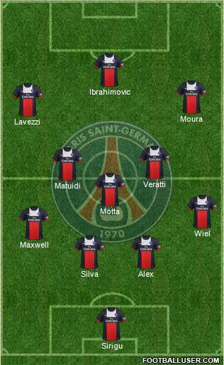 Paris Saint-Germain Formation 2014