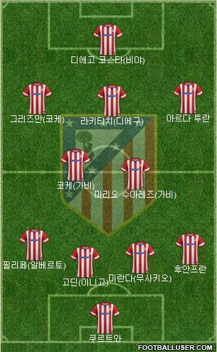 Atlético Madrid B Formation 2014
