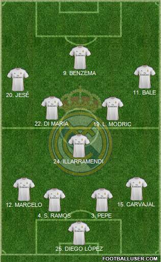 Real Madrid C.F. Formation 2014