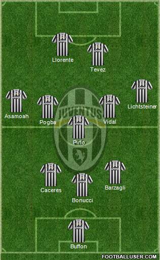 Juventus Formation 2014