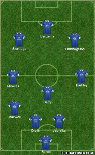 Everton Formation 2014