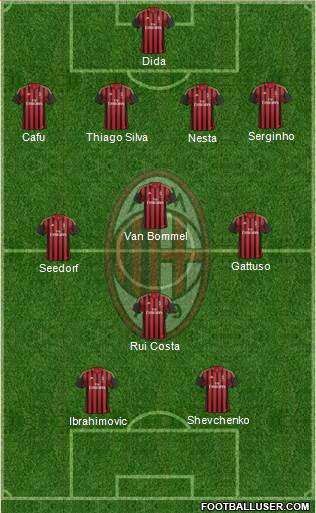 A.C. Milan Formation 2014