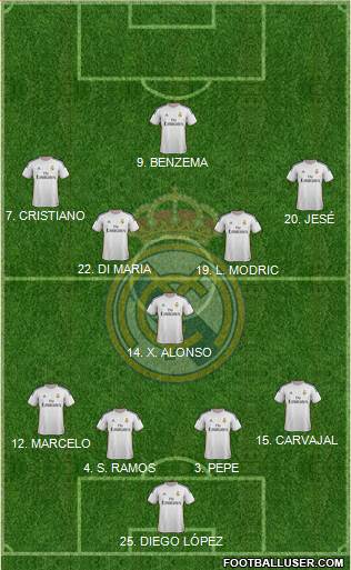 Real Madrid C.F. Formation 2014
