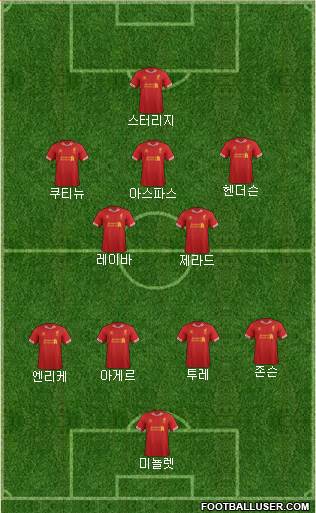 Liverpool Formation 2014
