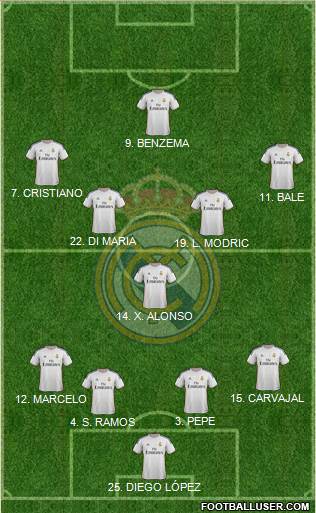 Real Madrid C.F. Formation 2014