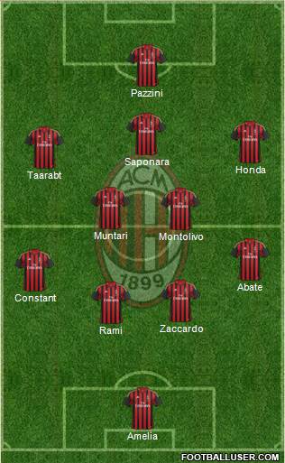 A.C. Milan Formation 2014