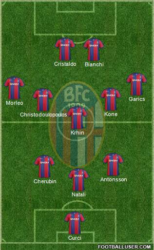 Bologna Formation 2014