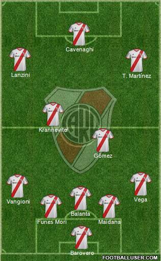River Plate Formation 2014