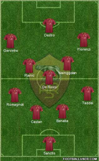 AS Roma Formation 2014