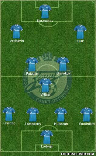 Zenit St. Petersburg Formation 2014