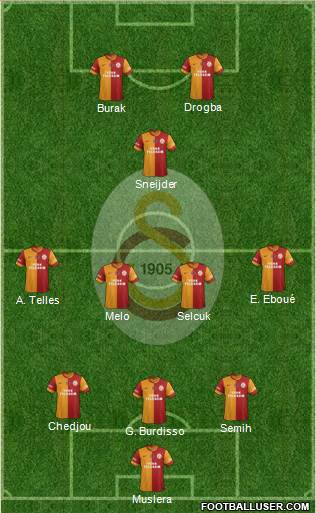 Galatasaray SK Formation 2014
