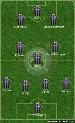 Udinese Formation 2014