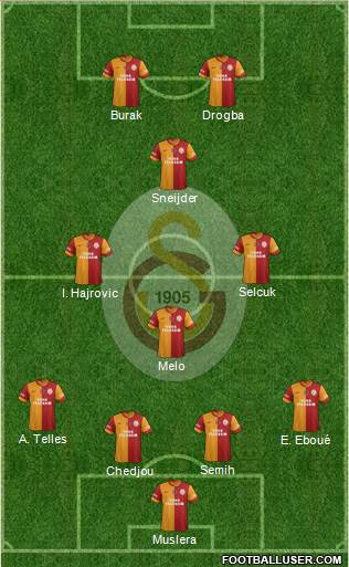 Galatasaray SK Formation 2014