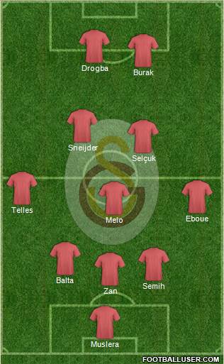 Galatasaray SK Formation 2014
