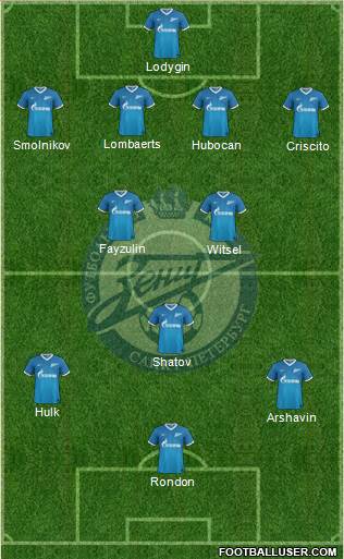 Zenit St. Petersburg Formation 2014