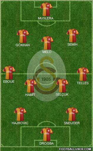 Galatasaray SK Formation 2014