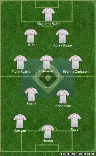 Hamburger SV Formation 2014